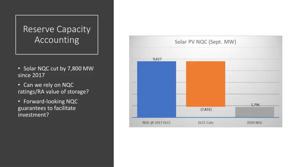 reserve capacity accounting