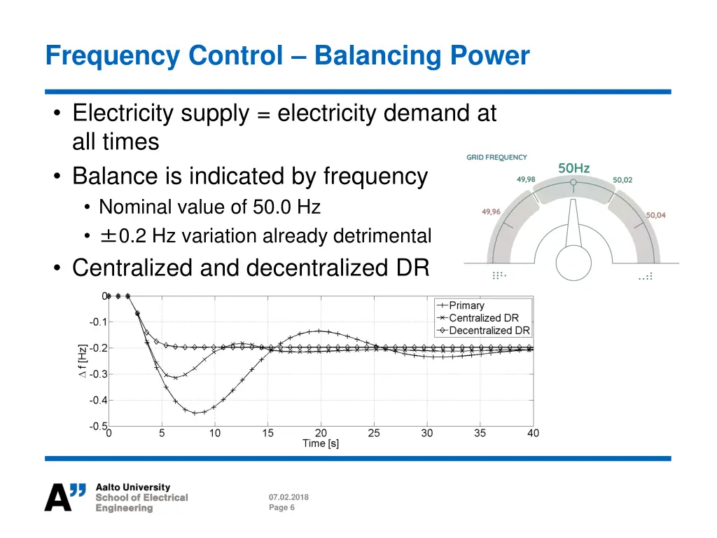 frequency control balancing power