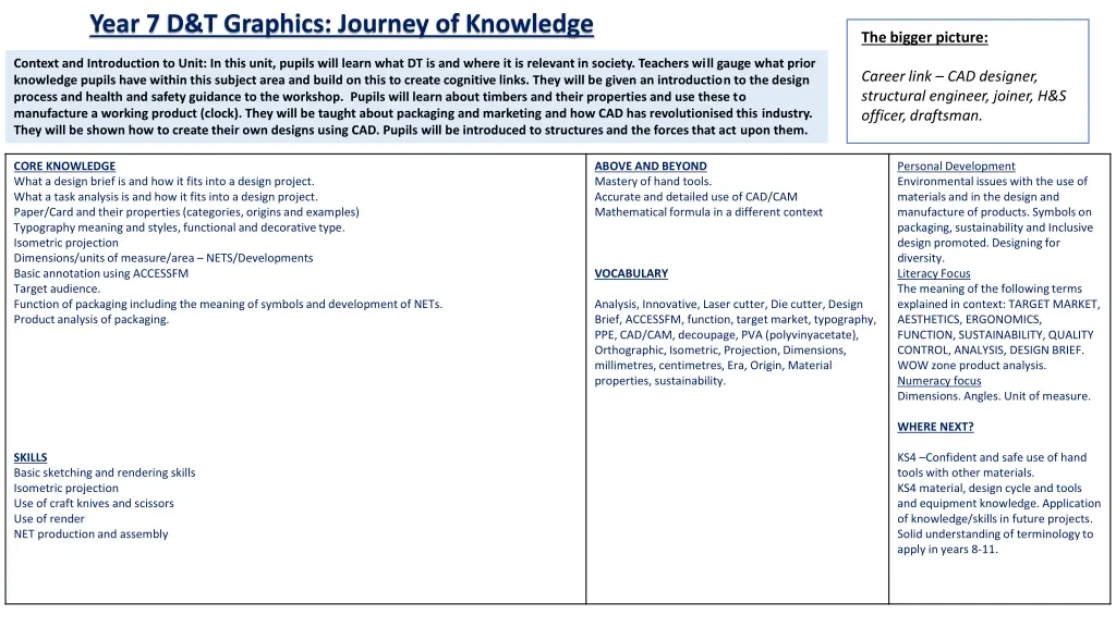 year 7 d t graphics journey of knowledge