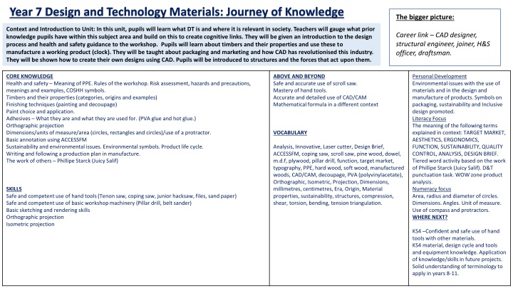 year 7 design and technology materials journey