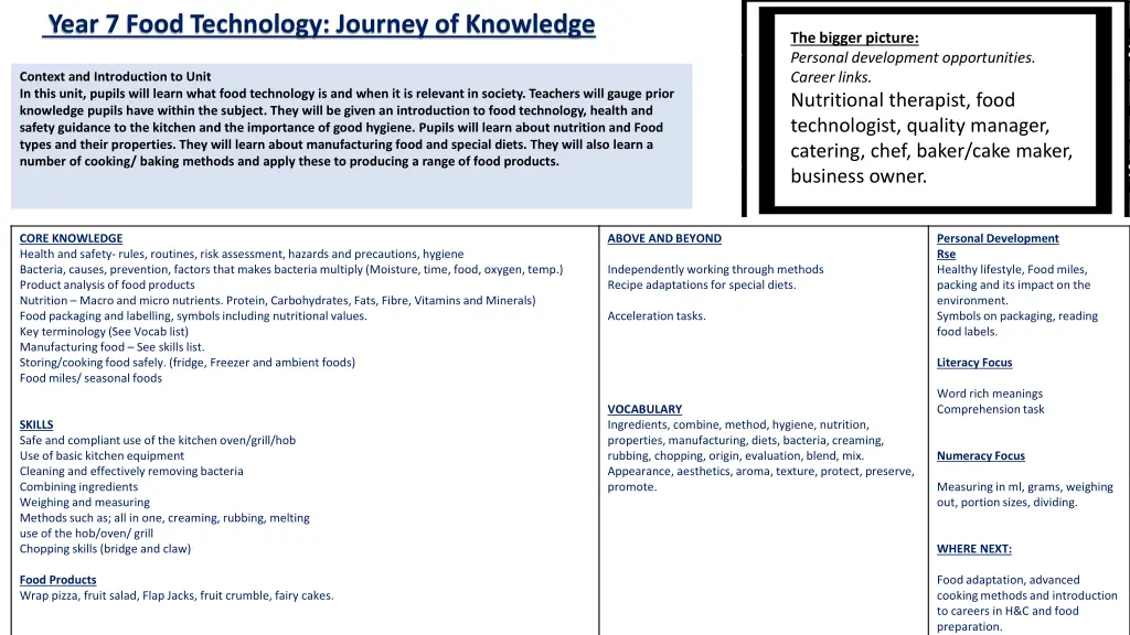 year 7 food technology journey of knowledge