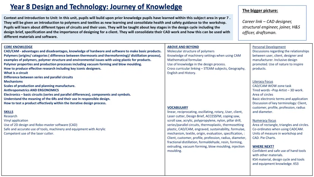 year 8 design and technology journey of knowledge