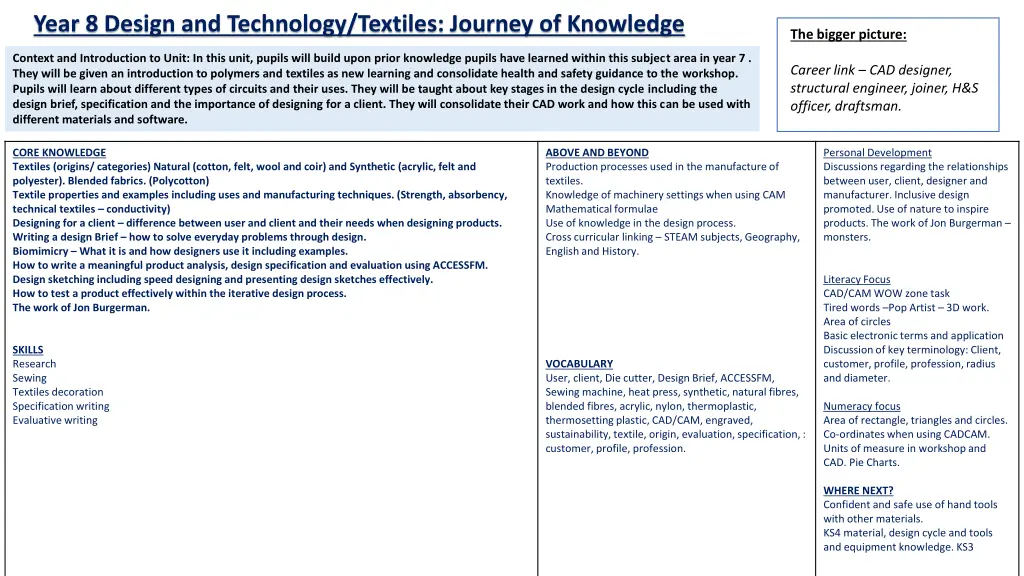 year 8 design and technology textiles journey