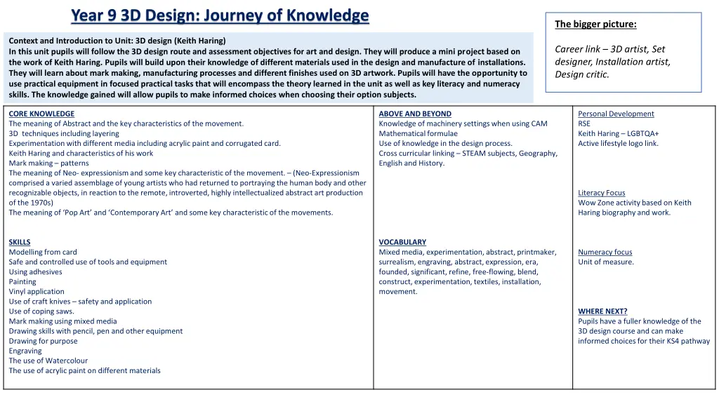 year 9 3d design journey of knowledge