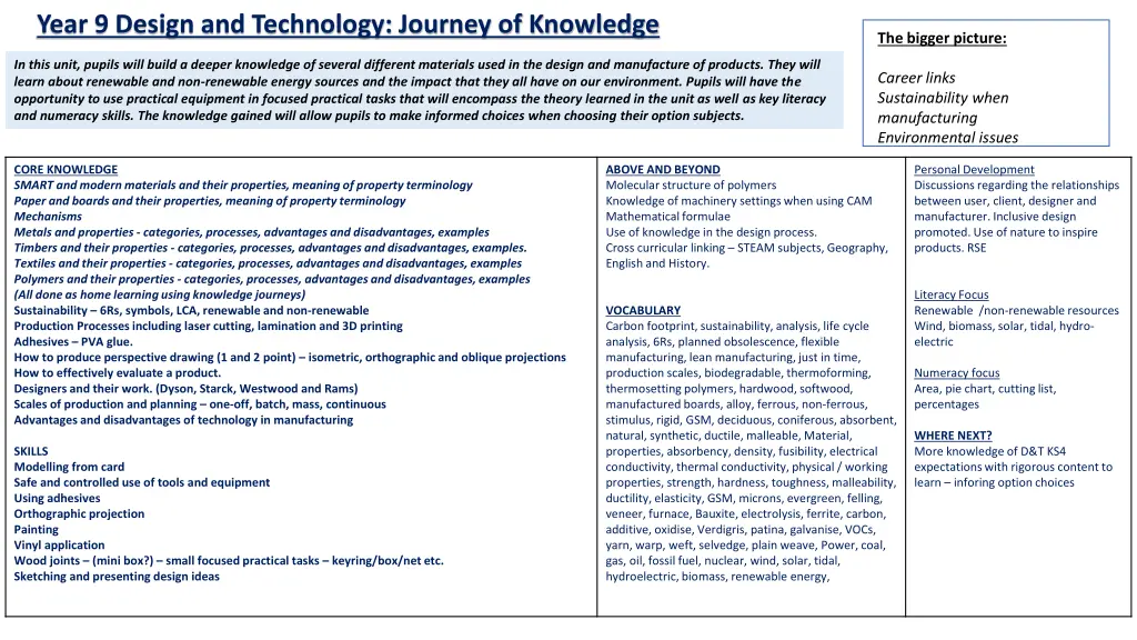 year 9 design and technology journey of knowledge