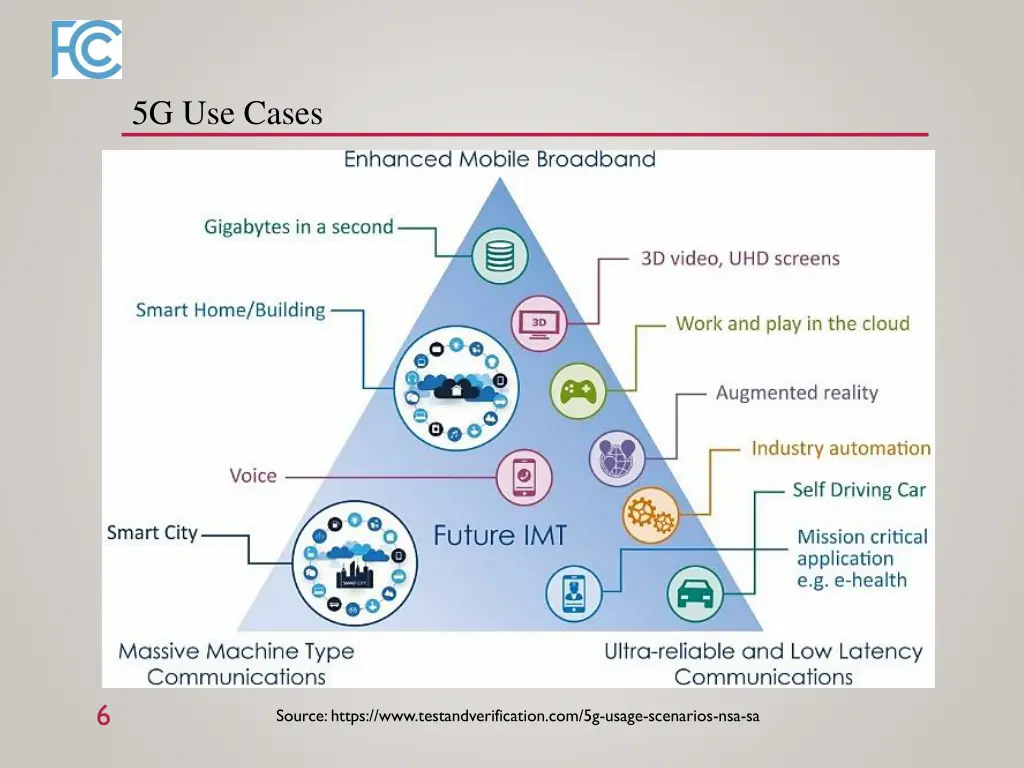 5g use cases