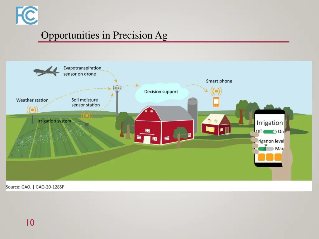 opportunities in precision ag