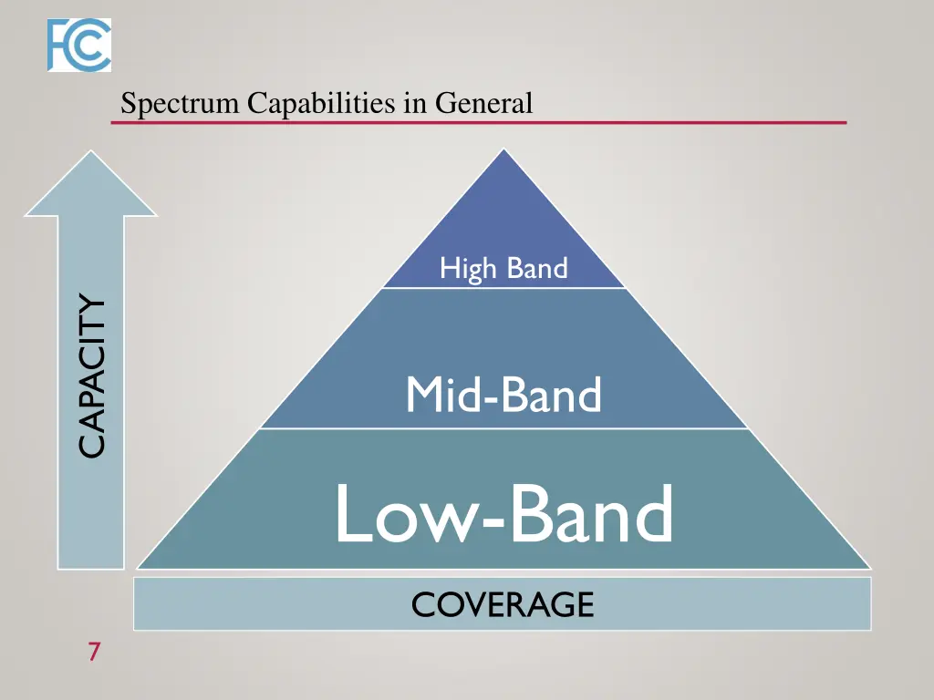 spectrum capabilities in general