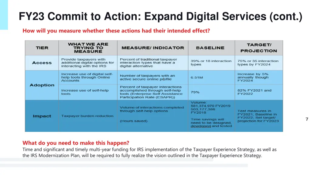 fy23 commit to action expand digital services cont