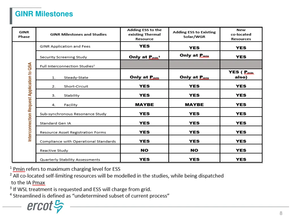 ginr milestones