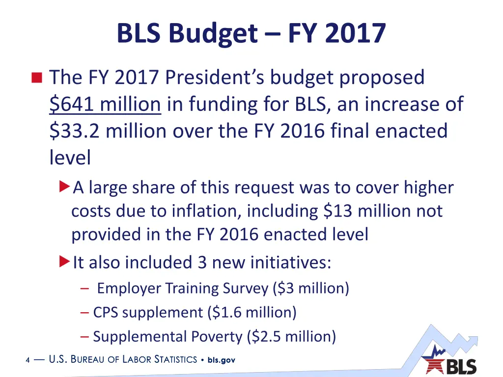 bls budget fy 2017