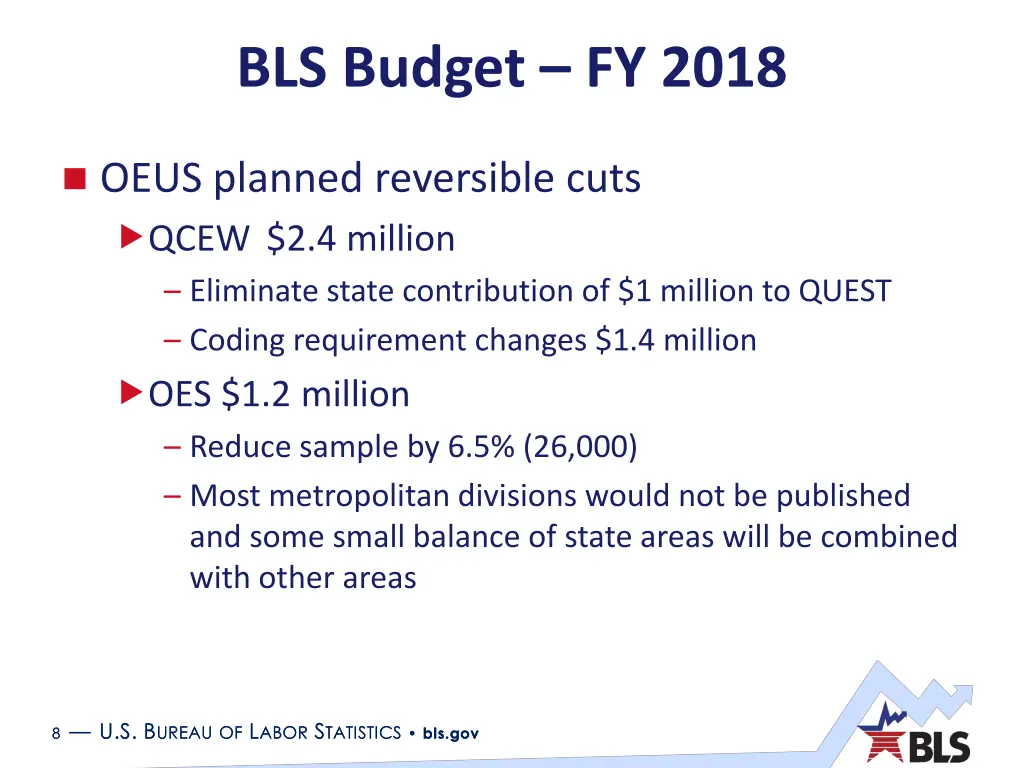 bls budget fy 2018 2