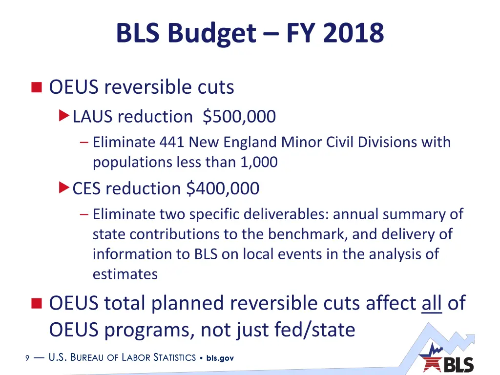 bls budget fy 2018 3