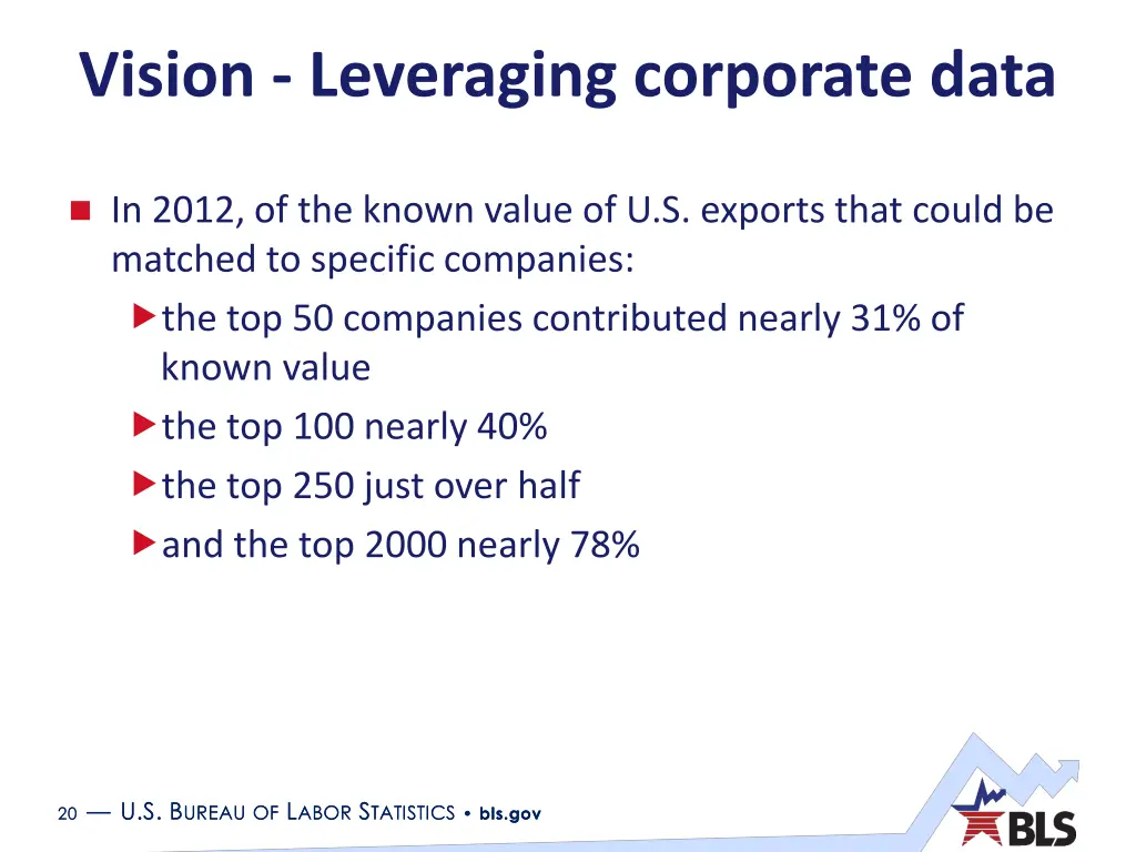 vision leveraging corporate data 1