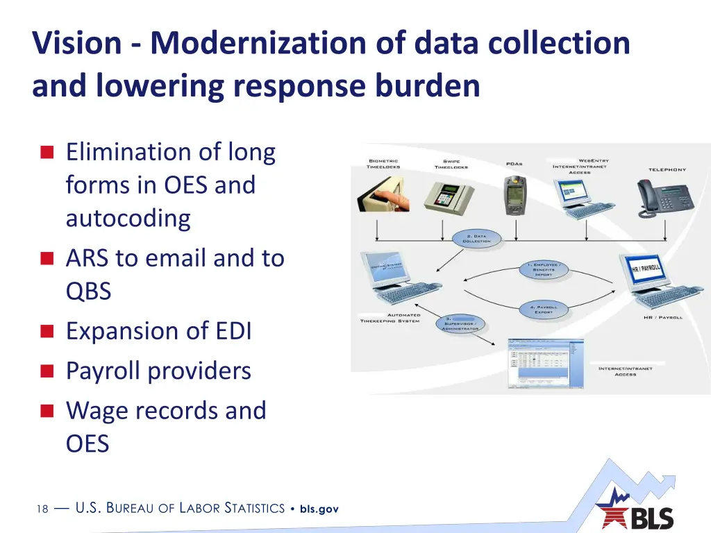 vision modernization of data collection