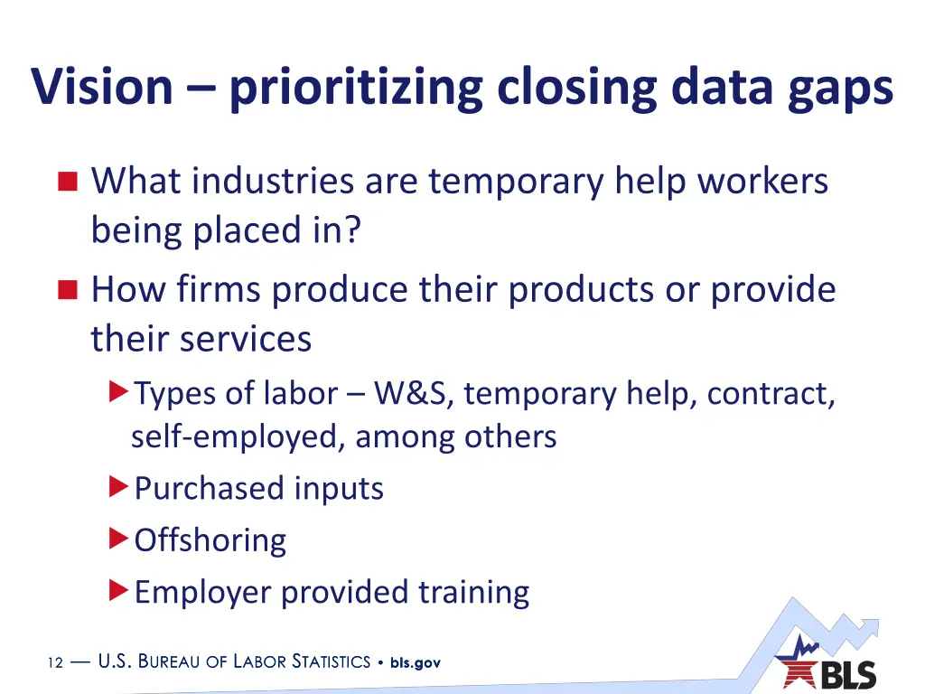 vision prioritizing closing data gaps