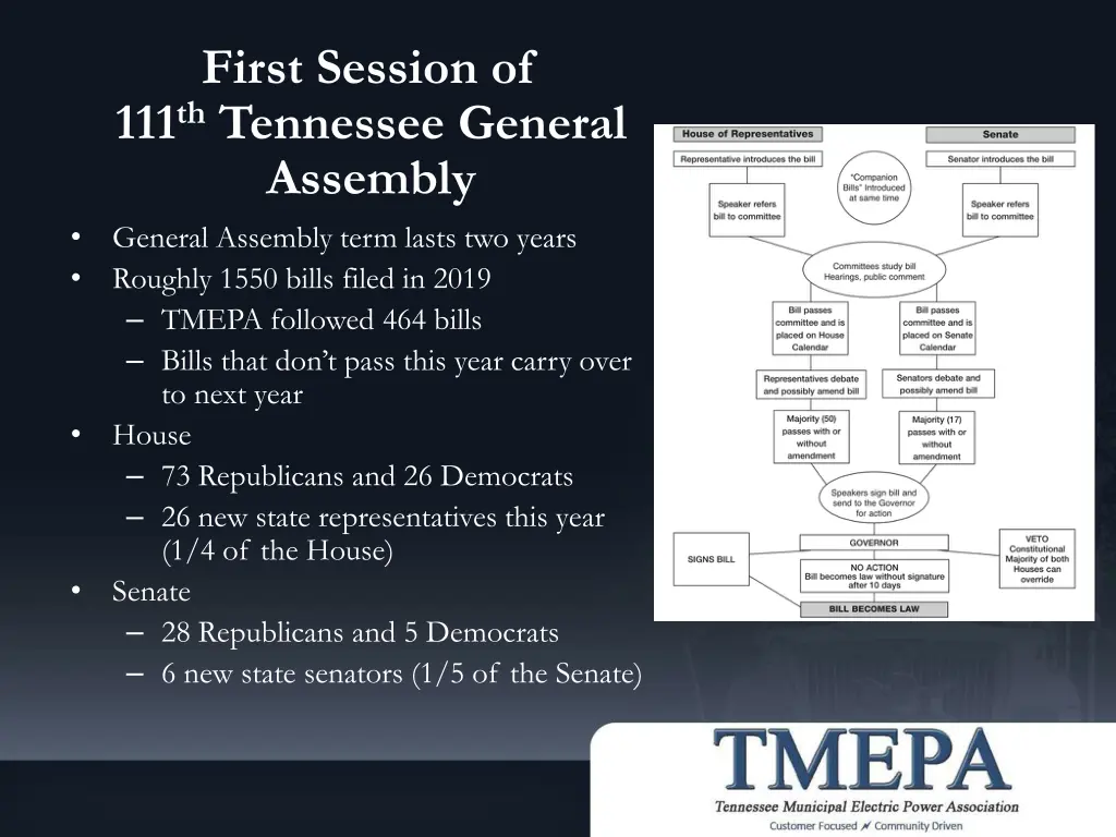 first session of 111 th tennessee general