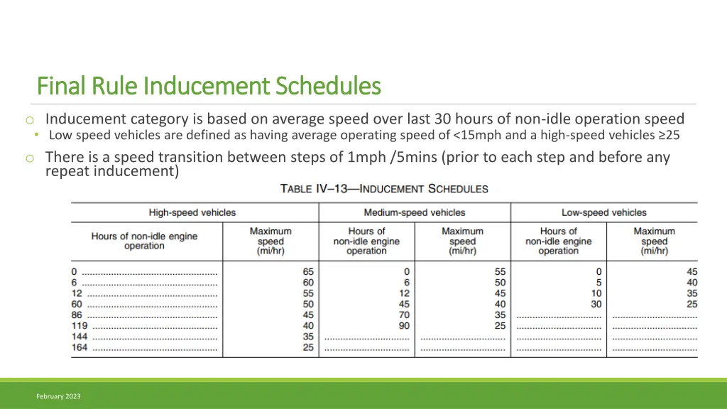 final rule inducement schedules final rule