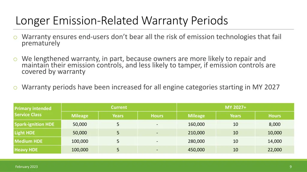 longer emission related warranty periods