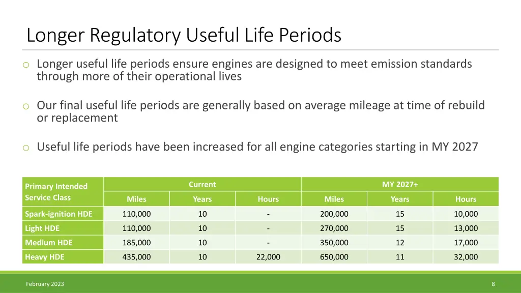 longer regulatory useful life periods