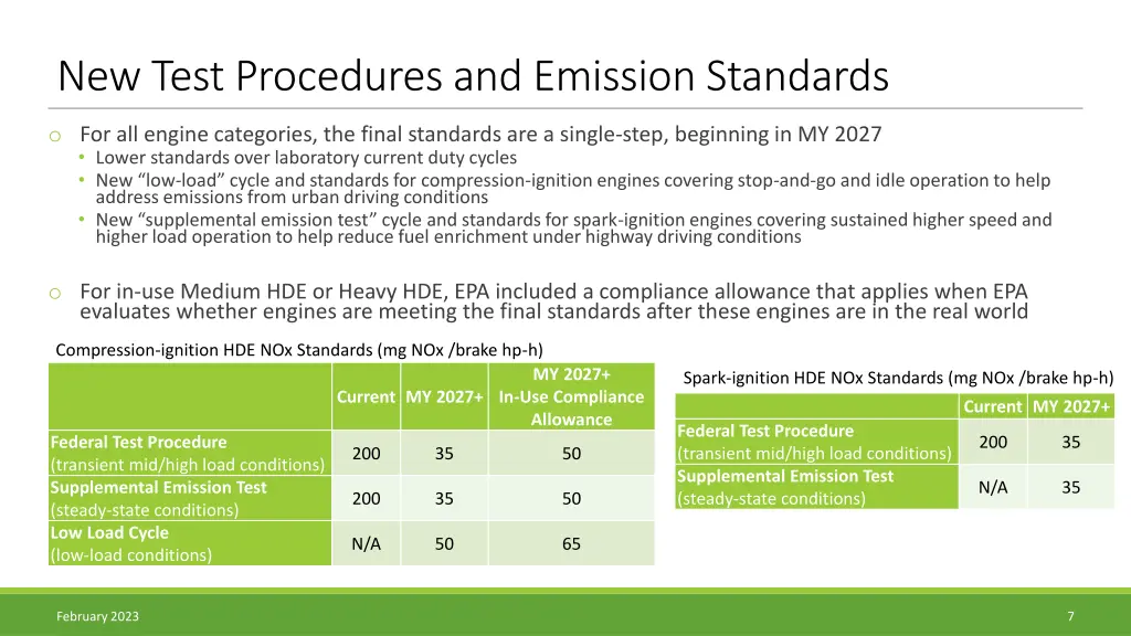 new test procedures and emission standards