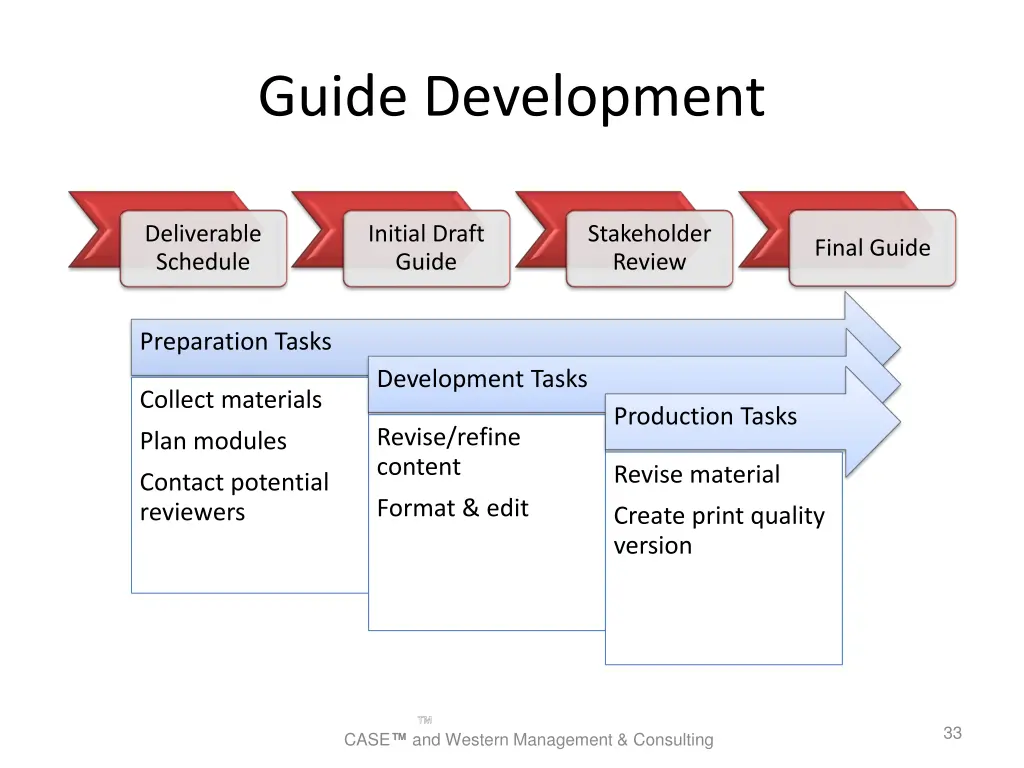 guide development