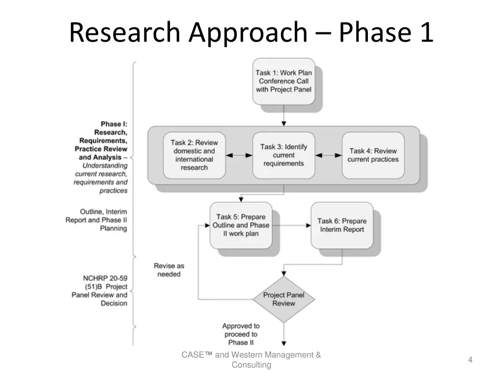 research approach phase 1