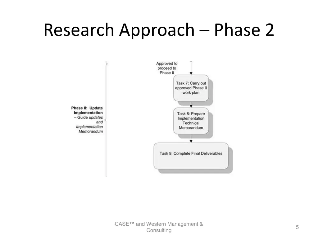 research approach phase 2