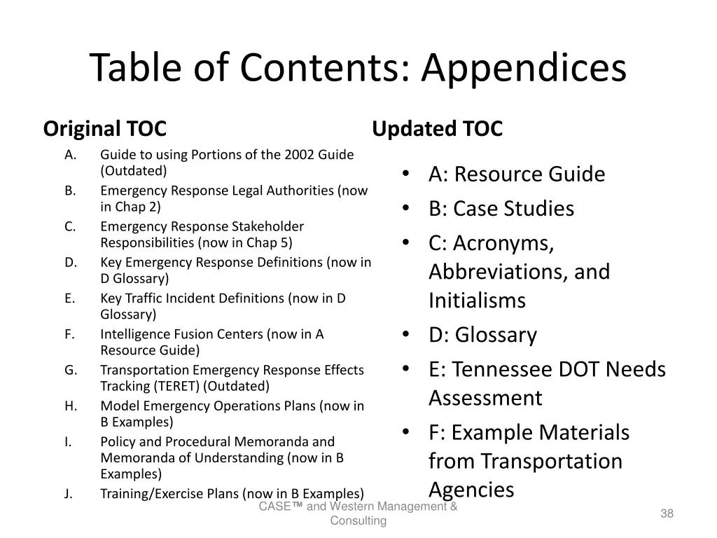 table of contents appendices