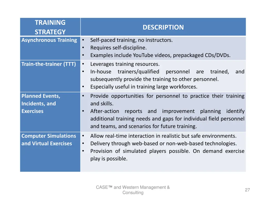 training strategy asynchronous training