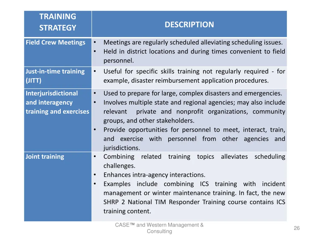 training strategy