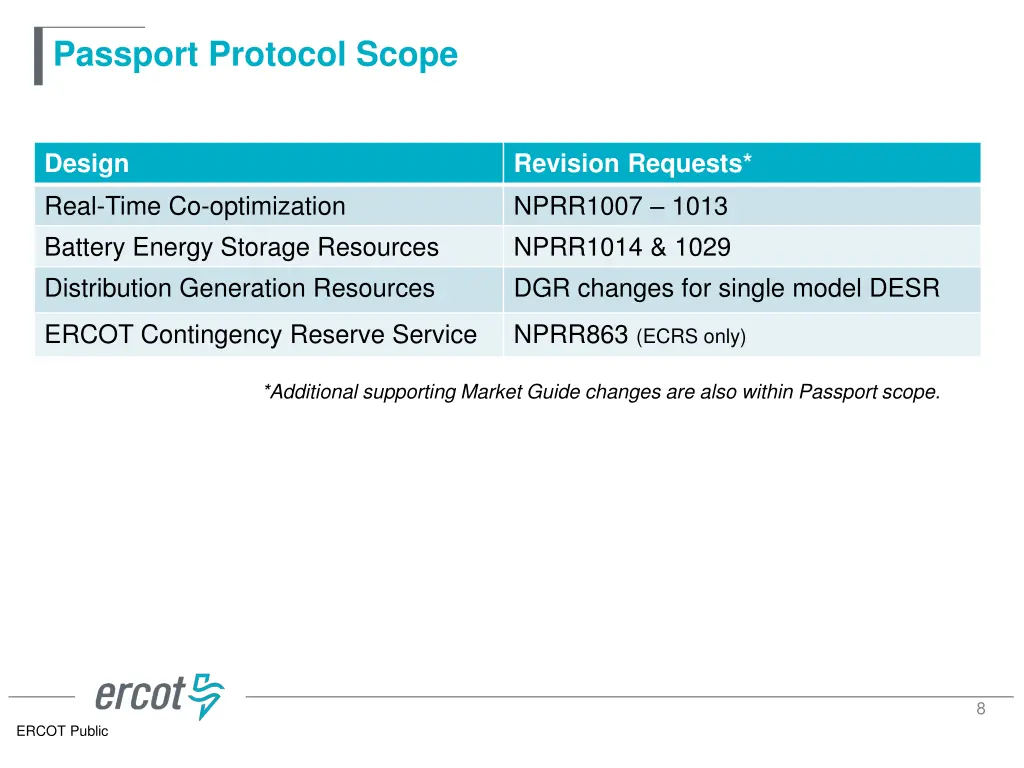 passport protocol scope