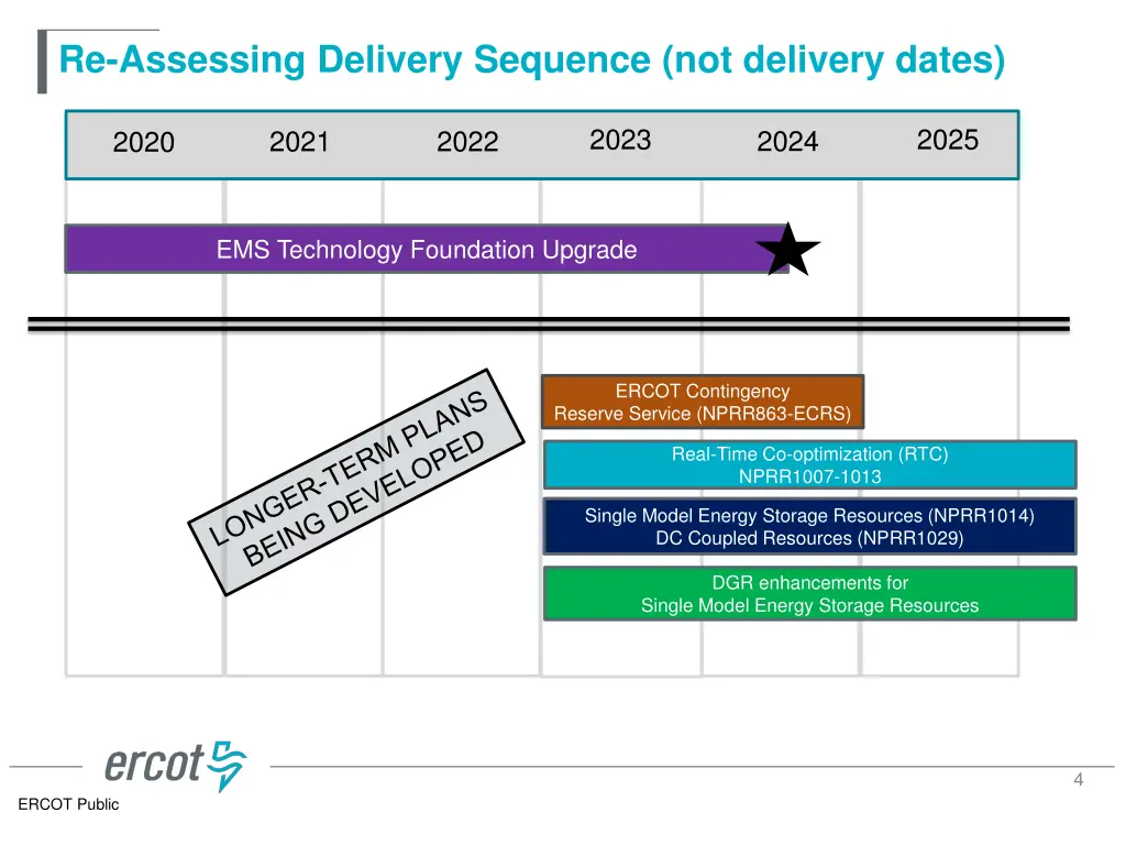 re assessing delivery sequence not delivery dates