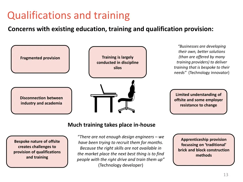qualifications and training