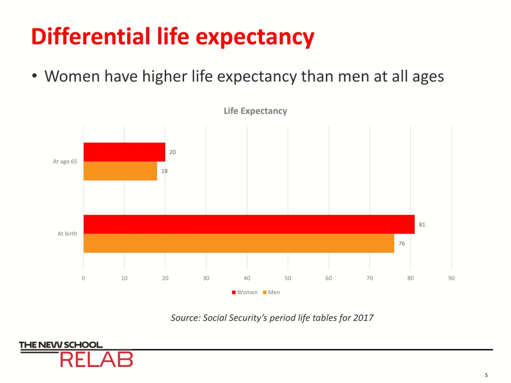 differential life expectancy