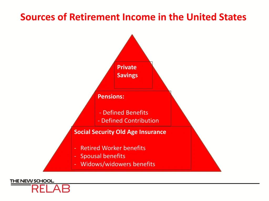sources of retirement income in the united states