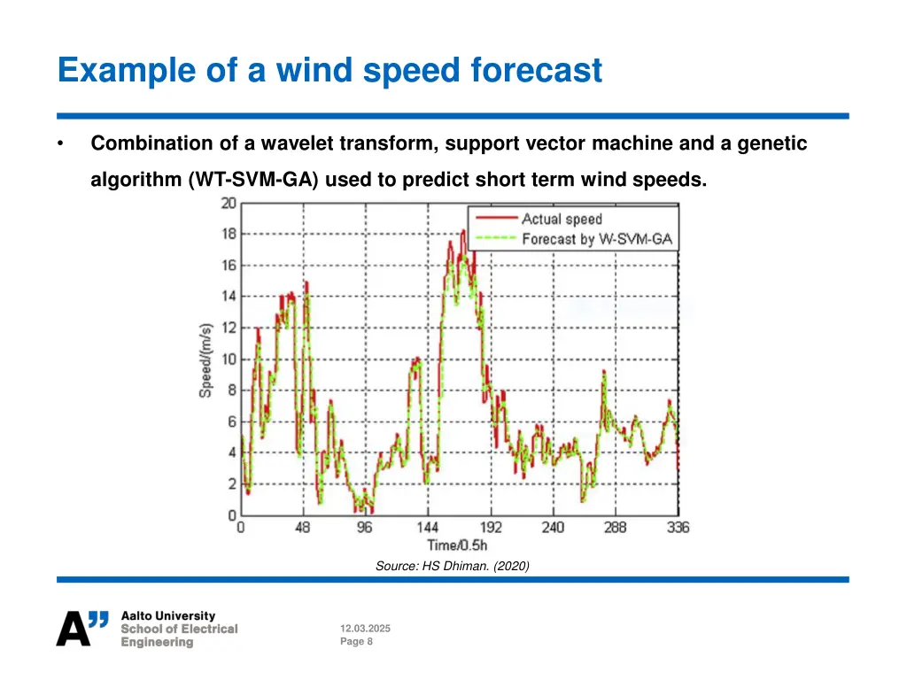example of a wind speed forecast