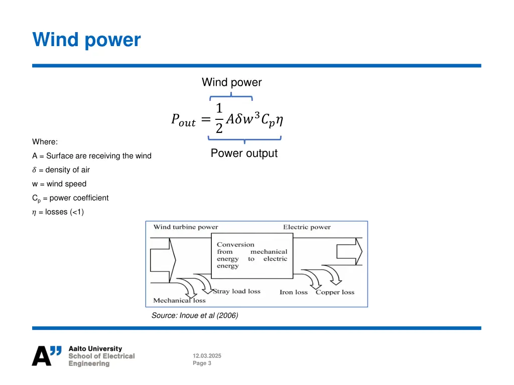 wind power