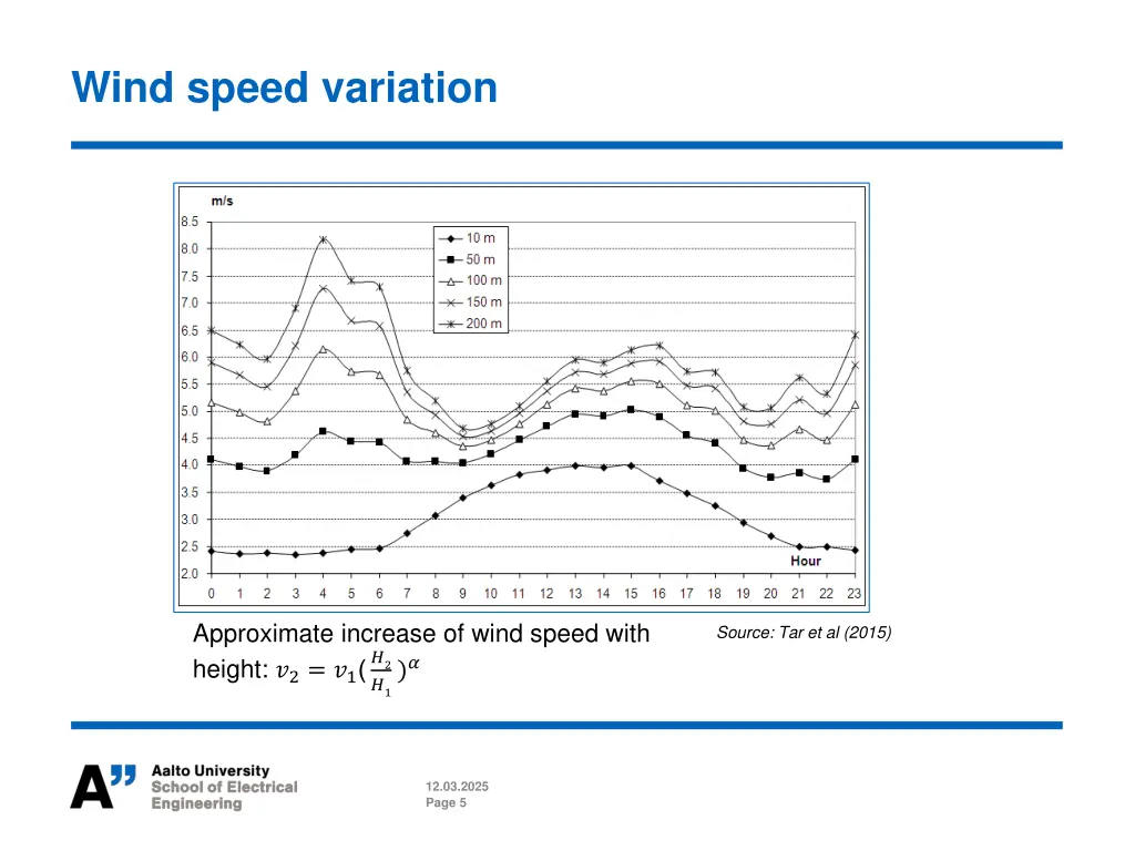 wind speed variation 1