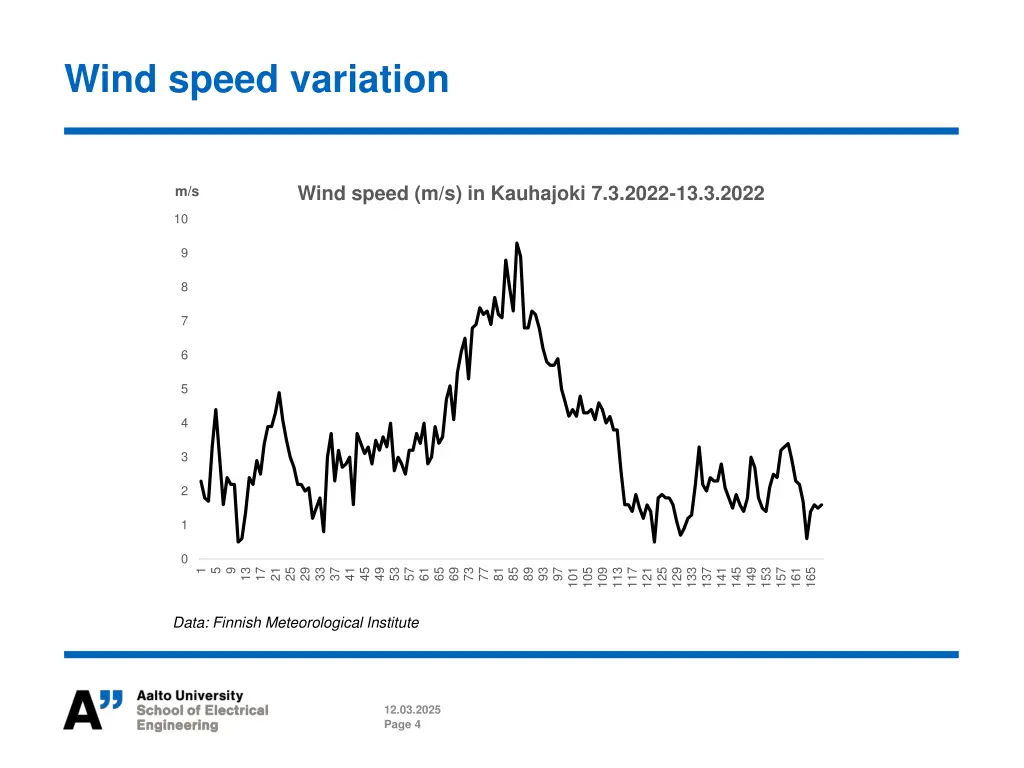 wind speed variation