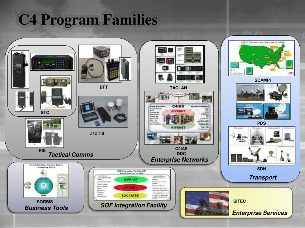 c4 program families