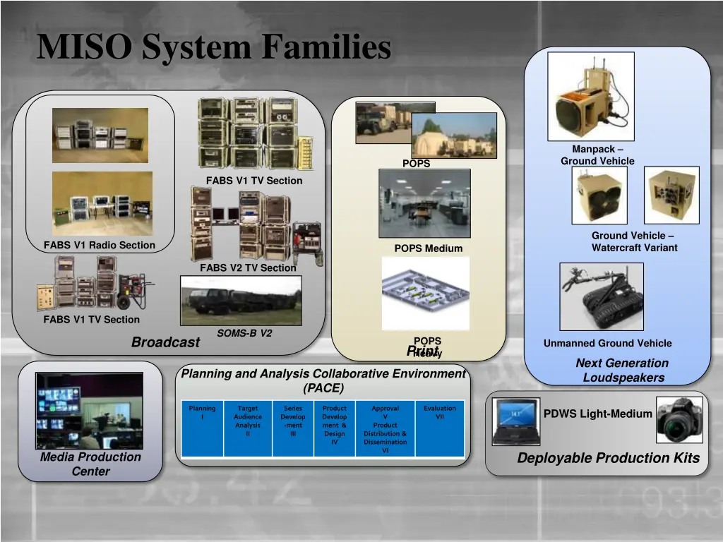 miso system families