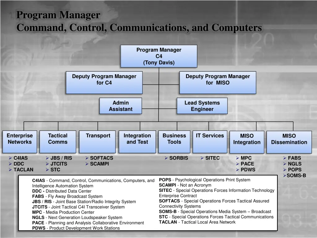 program manager command control communications