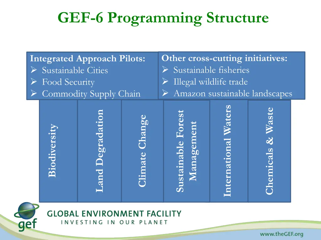 gef 6 programming structure