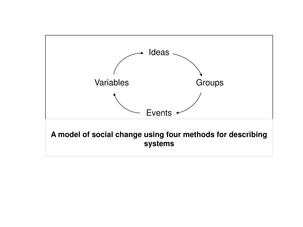 ideas