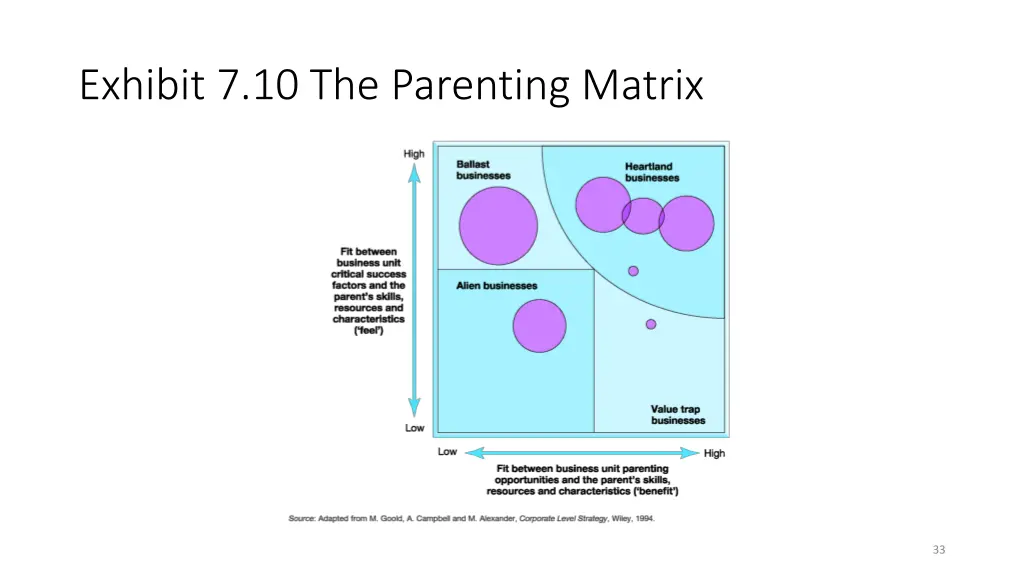 exhibit 7 10 the parenting matrix