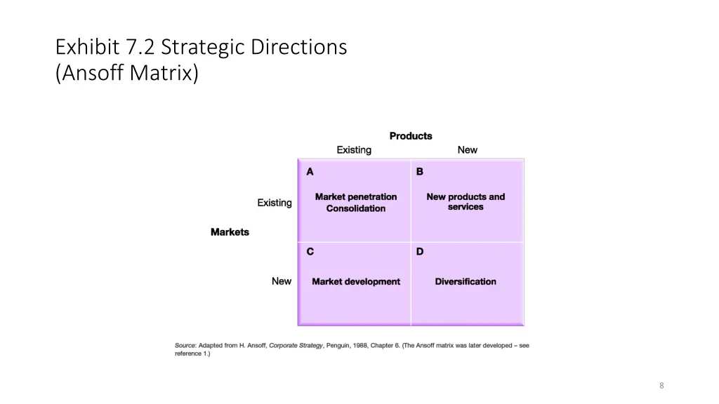 exhibit 7 2 strategic directions ansoff matrix
