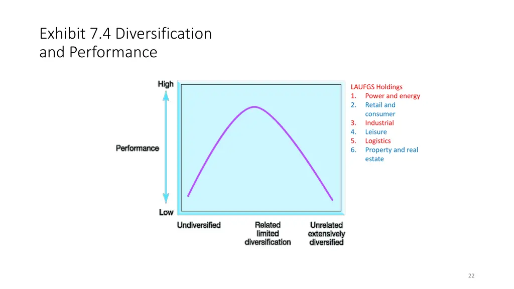 exhibit 7 4 diversification and performance