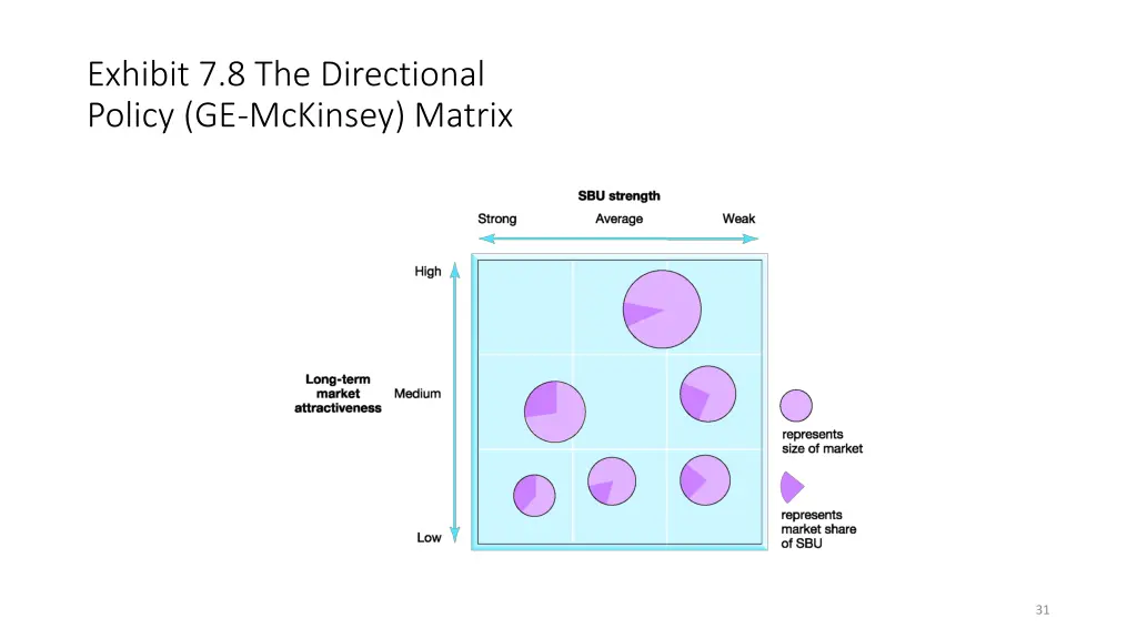 exhibit 7 8 the directional policy ge mckinsey