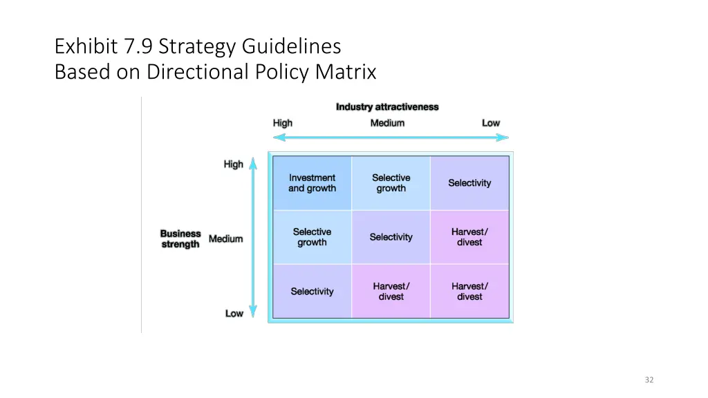 exhibit 7 9 strategy guidelines based